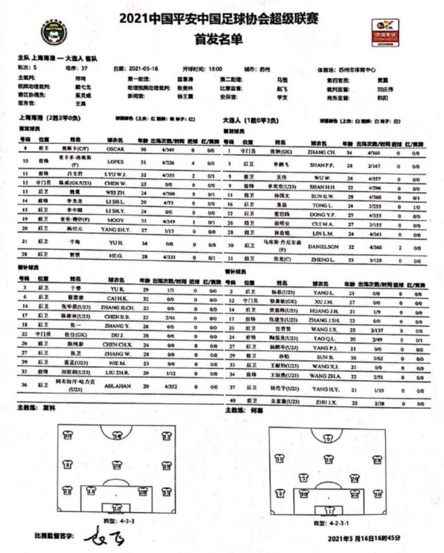 世界杯官方直播app手机版下载安装-海港vs大连人：奥斯卡洛佩斯先发 大连单外援出战