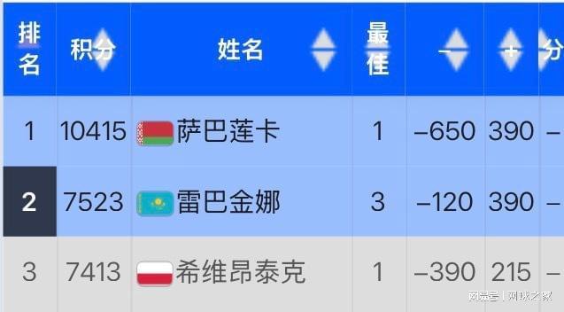 世界杯官方直播app手机版下载安装-IW赛被爆冷遭波兰网友网暴，丝袜回应：我确实从头到尾都打得很糟